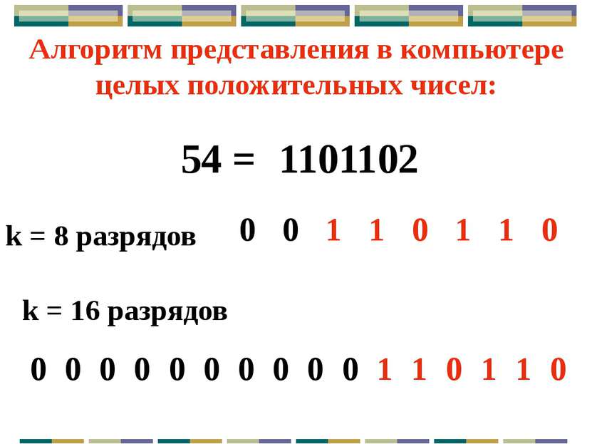 k = 16 разрядов Только беззнаковое представление 200 = 110010002 k = 8 разряд...