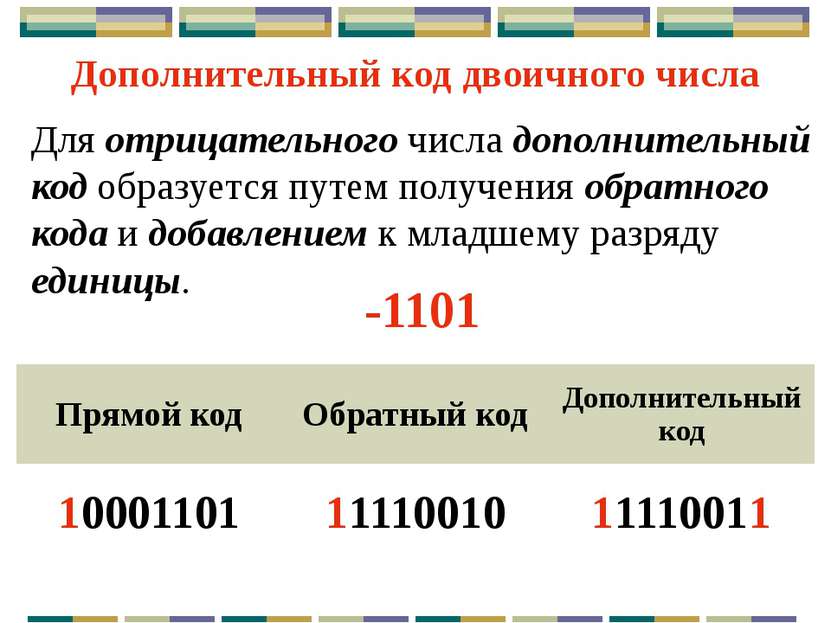 Получить дополнительный код числа для 8-разрядной ячейки. Однобайтовое предст...