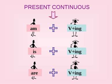 PRESENT CONTINUOUS am is are V+ing V+ing V+ing