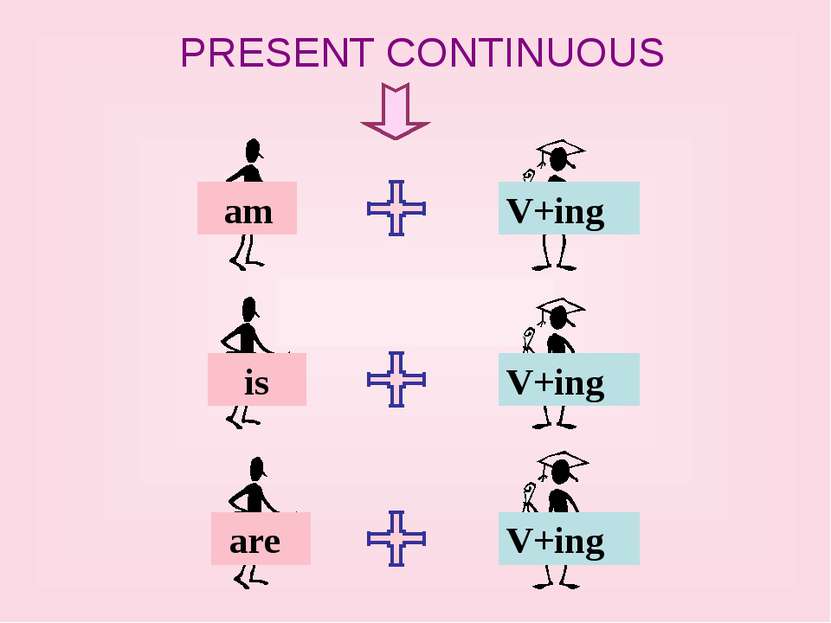 PRESENT CONTINUOUS am is are V+ing V+ing V+ing