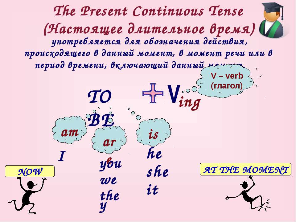 Сказуемые в present continuous. Правило презент континиус. Present Continuous Tense. Схема образования present Continuous. Present Continuous для детей.