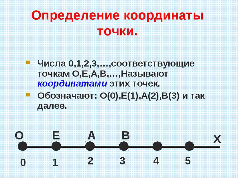 Определение координаты точки. Числа 0,1,2,3,…,соответствующие точкам О,Е,А,В,...