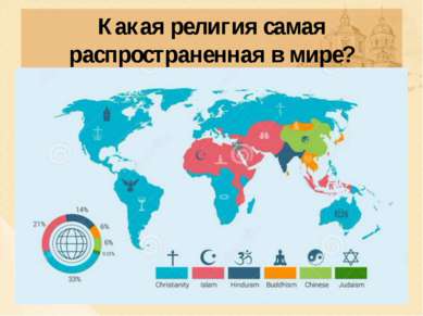 Какая религия самая распространенная в мире?
