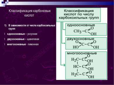 Классификация карбоновых кислот: В зависимости от числа карбоксильных групп ●...