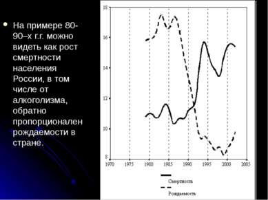 На примере 80-90–х г.г. можно видеть как рост смертности населения России, в ...