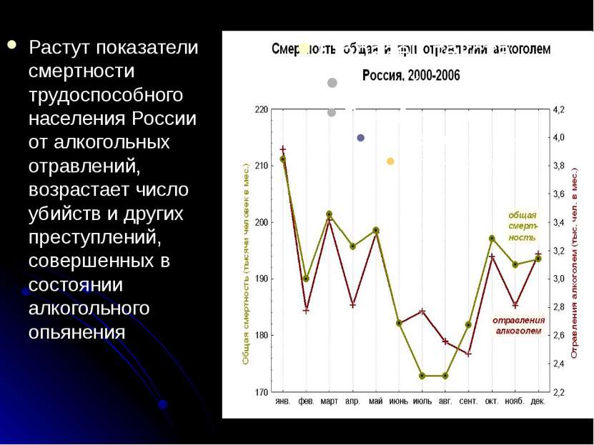 Растут показатели смертности трудоспособного населения России от алкогольных ...