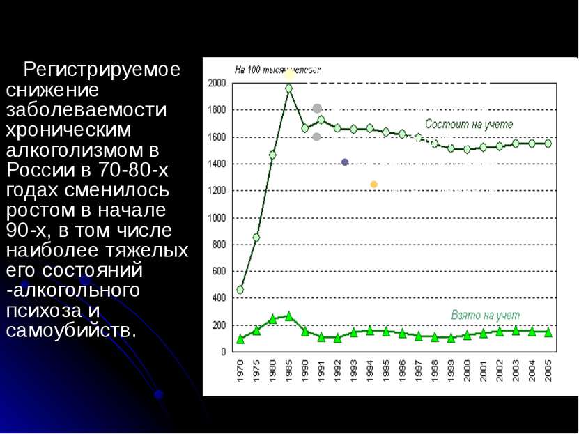 Регистрируемое снижение заболеваемости хроническим алкоголизмом в России в 70...