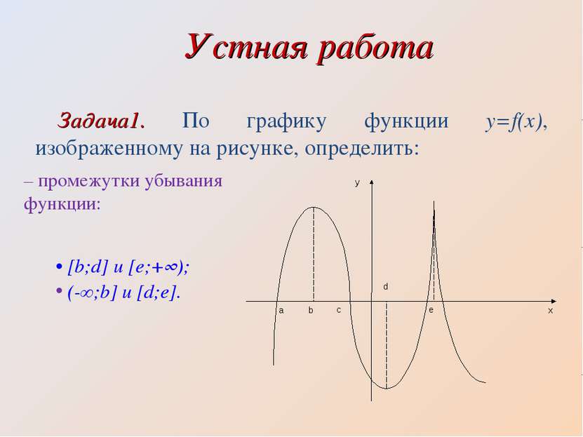 Устная работа Задача1. По графику функции y=f(x), изображенному на рисунке, о...