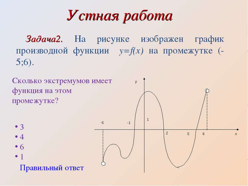 Устная работа Задача2. На рисунке изображен график производной функции y=f(x)...