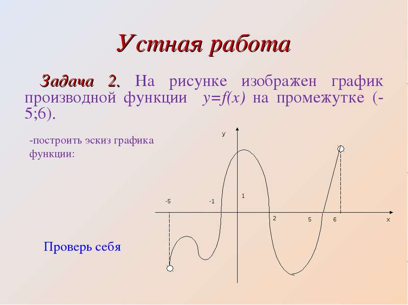 Устная работа Задача 2. На рисунке изображен график производной функции y=f(x...