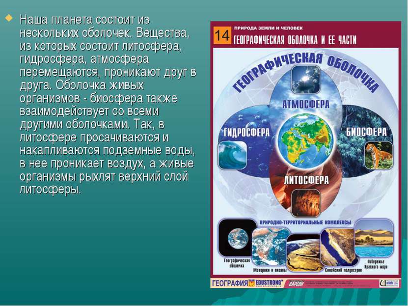 Наша планета состоит из нескольких оболочек. Вещества, из которых состоит лит...