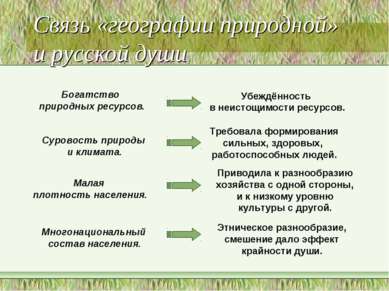 Связь «географии природной» и русской души Богатство природных ресурсов. Убеж...