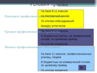 Условия приёма Начальное профессиональное образование Среднее профессионально...