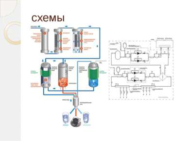 схемы