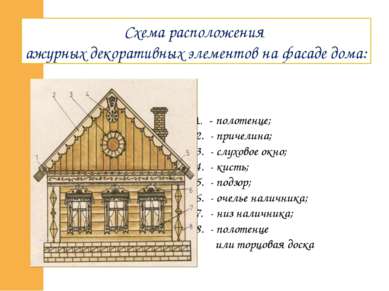 Схема расположения ажурных декоративных элементов на фасаде дома: - полотенце...