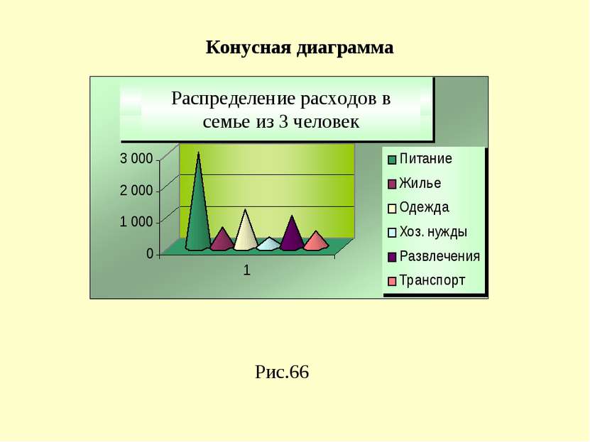 Рис.66 Конусная диаграмма