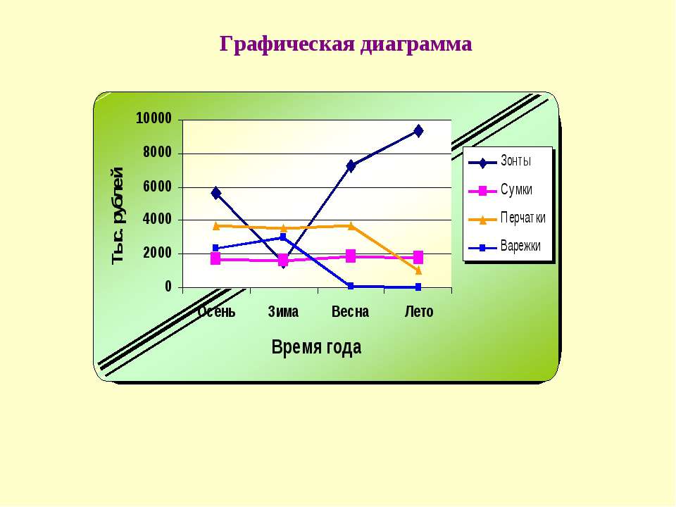 Ящиком с усами называют диаграмму