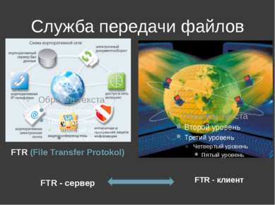 Служба передачи файлов FTR (File Transfer Protokol) FTR - сервер FTR - клиент