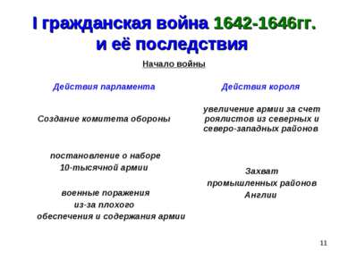 * I гражданская война 1642-1646гг. и её последствия Начало войны Действия пар...