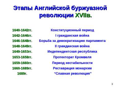 * Этапы Английской буржуазной революции XVIIв. 1640-1642гг. Конституционный п...