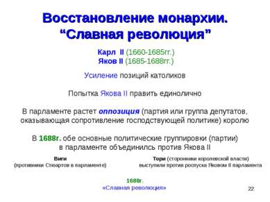 * Восстановление монархии. “Славная революция” Карл II (1660-1685гг.) Яков II...