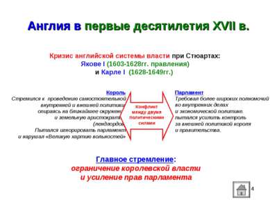 * Англия в первые десятилетия XVII в. Кризис английской системы власти при Ст...