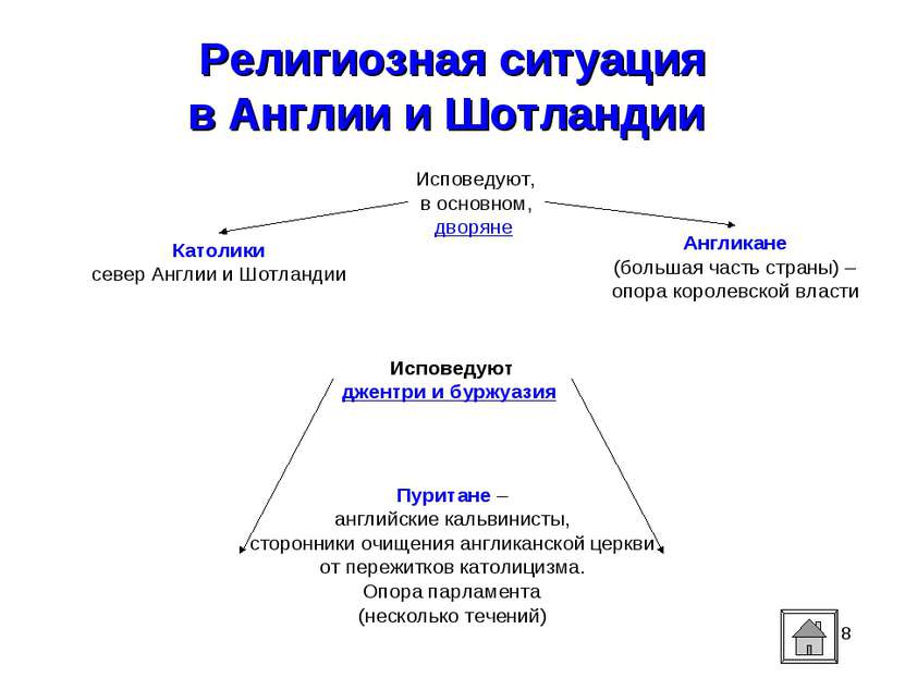 * Религиозная ситуация в Англии и Шотландии Исповедуют, в основном, дворяне К...