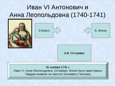 Иван VI Антонович и Анна Леопольдовна (1740-1741) Э.Бирон Б. Миних А.И. Остер...