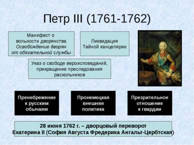 Петр III (1761-1762) Манифест о вольности дворянства Освобождение дворян от о...