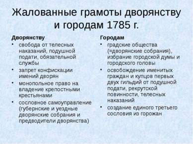 Жалованные грамоты дворянству и городам 1785 г. Дворянству свобода от телесны...
