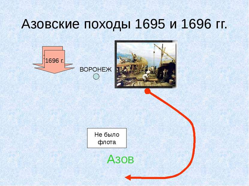 Азовские походы 1695 и 1696 гг. 1695 г. Азов Не было флота ВОРОНЕЖ 1696 г.
