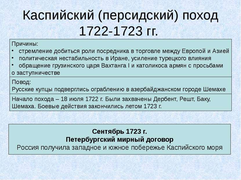 Каспийский (персидский) поход 1722-1723 гг. Причины: стремление добиться роли...