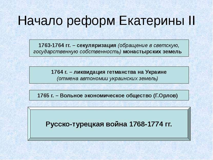 Начало реформ Екатерины II 1763-1764 гг. – секуляризация (обращение в светску...