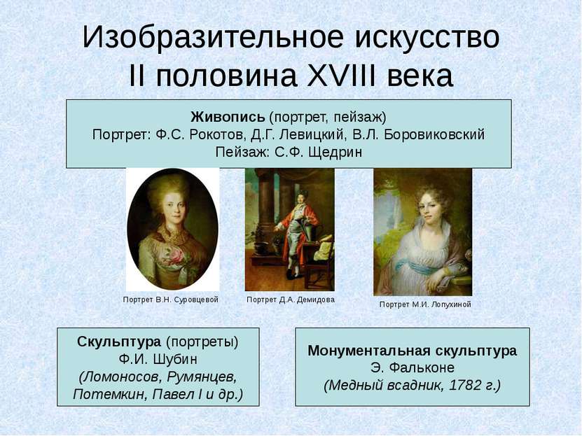 Изобразительное искусство II половина XVIII века Живопись (портрет, пейзаж) П...
