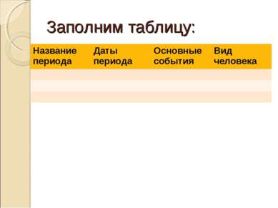 Заполним таблицу: Название периода Даты периода Основные события Вид человека