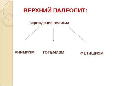 ВЕРХНИЙ ПАЛЕОЛИТ: зарождение религии АНИМИЗМ ТОТЕМИЗМ ФЕТИШИЗМ