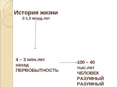 История жизни 2-1,5 млрд.лет 4 – 3 млн.лет назад ПЕРВОБЫТНОСТЬ 100 – 40 тыс.л...