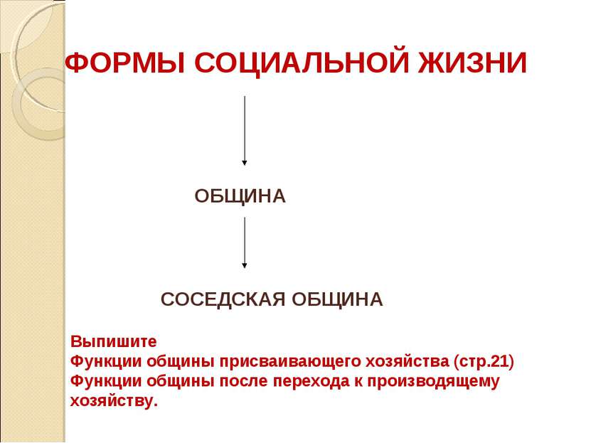 ФОРМЫ СОЦИАЛЬНОЙ ЖИЗНИ ОБЩИНА СОСЕДСКАЯ ОБЩИНА Выпишите Функции общины присва...