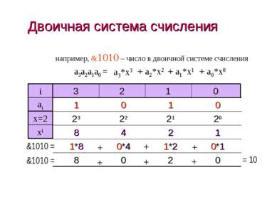 Двоичная система счисления например, &1010 – число в двоичной системе счислен...