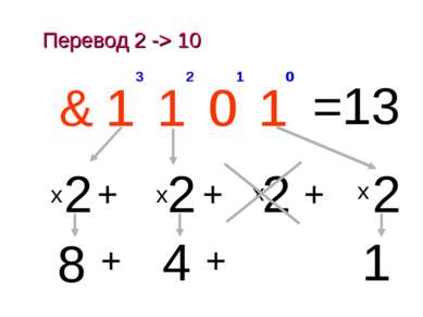Перевод 2 -> 10 x 0 1 2 3 1 0 1 1 & 1 2 0 + 0 2 1 1 + 2 2 + 1 2 3 1 + 4 + 8 =...