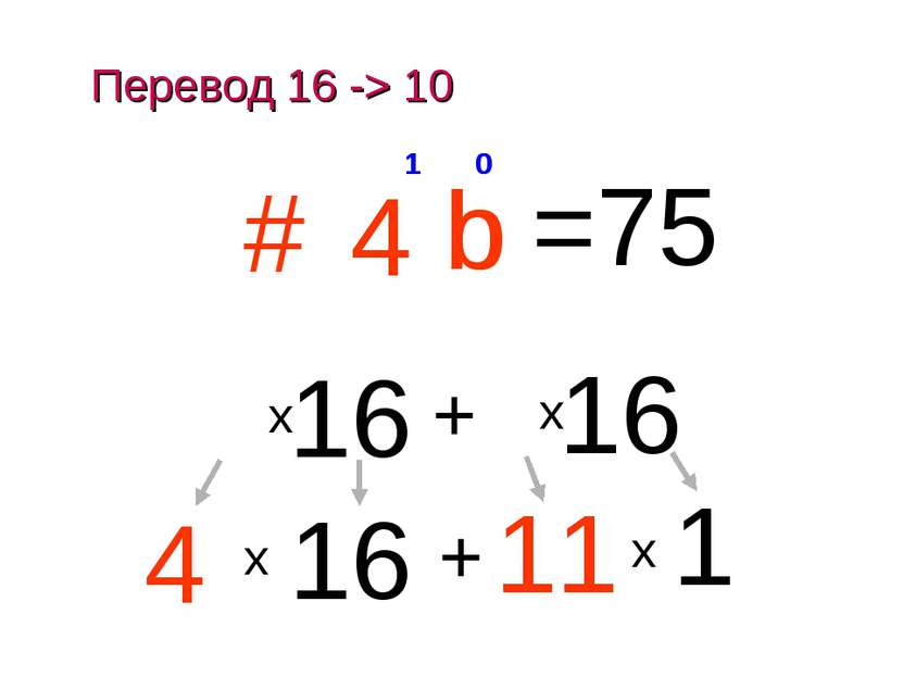 Перевод 16 -> 10 x 0 1 b 4 # 0 b 16 1 4 + 16 1 + 16 4 =75 x x 11 x (c) Попова...