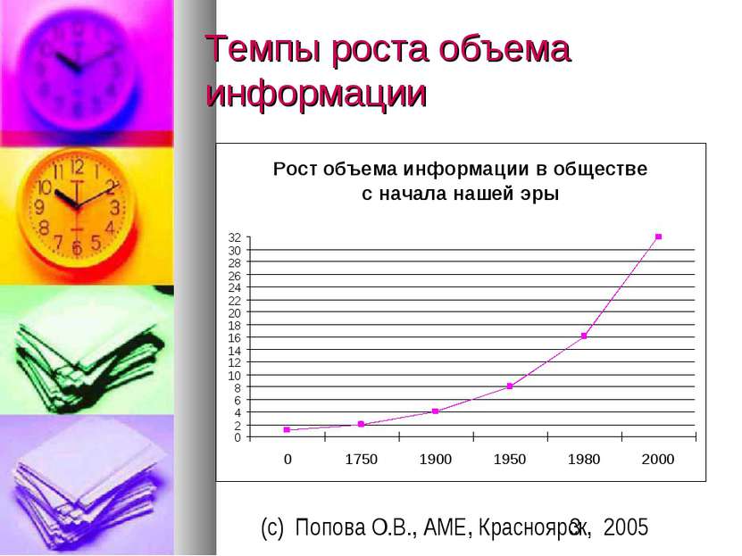 Темпы роста объема информации (c) Попова О.В., AME, Красноярск, 2005