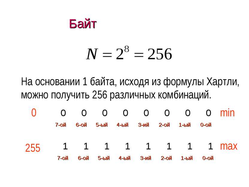 Байт На основании 1 байта, исходя из формулы Хартли, можно получить 256 разли...