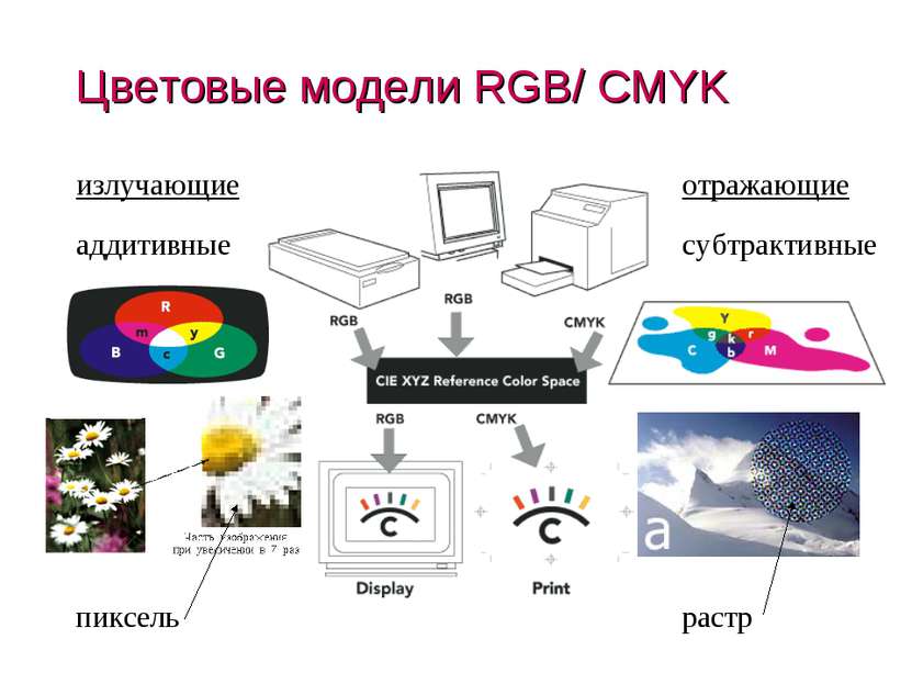 Цветовые модели RGB/ CMYK излучающие отражающие (c) Попова О.В., AME, Красноя...