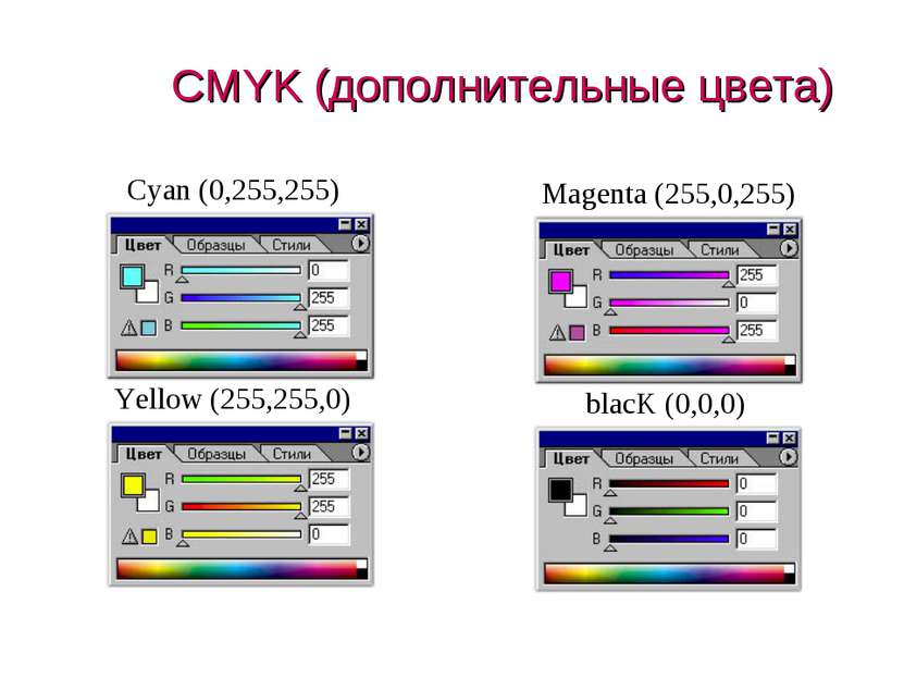 CMYK (дополнительные цвета) Cyan (0,255,255) Magenta (255,0,255) (c) Попова О...