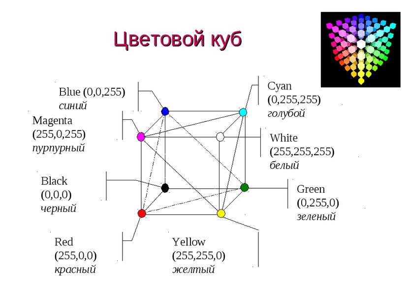 Цветовой куб (c) Попова О.В., AME, Красноярск, 2005