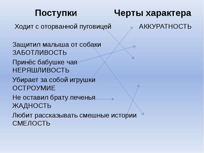 Поступки Черты характера Ходит с оторванной пуговицей АККУРАТНОСТЬ Защитил ма...