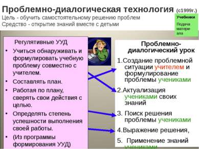 Традиционный урок 1.Проверка д/з учеников учителем 2.Объявление темы учителем...