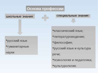 Основа профессии школьные знания: специальные знания: русский язык гуманитарн...