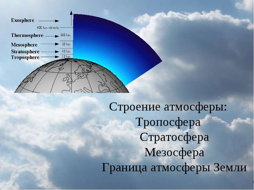 Строение атмосферы: Тропосфера Стратосфера Мезосфера Граница атмосферы Земли